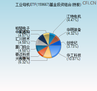 159667基金投资组合(持股)图