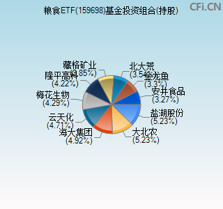 159698基金投资组合(持股)图