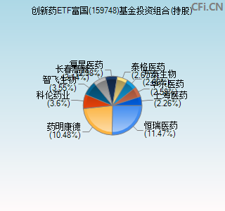 159748基金投资组合(持股)图