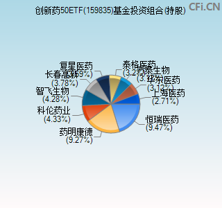 159835基金投资组合(持股)图