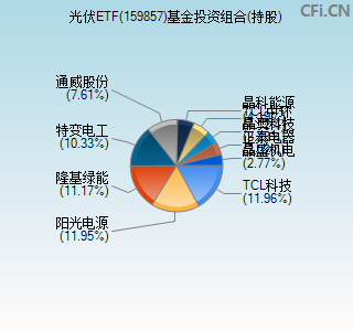 159857基金投资组合(持股)图