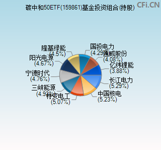 159861基金投资组合(持股)图