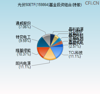 159864基金投资组合(持股)图