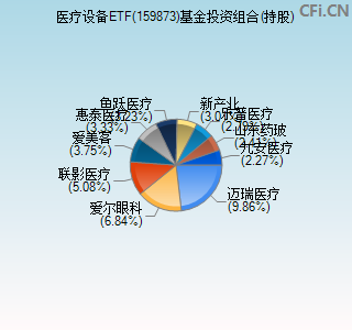 159873基金投资组合(持股)图