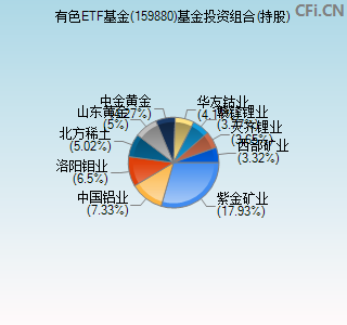 159880基金投资组合(持股)图