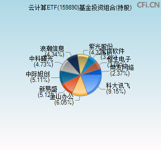 159890基金投资组合(持股)图