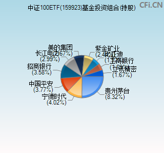 159923基金投资组合(持股)图