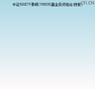 159935基金投资组合(持股)图