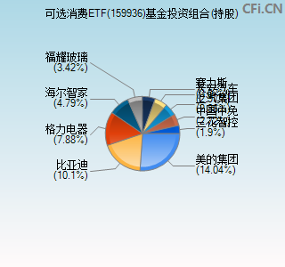 159936基金投资组合(持股)图