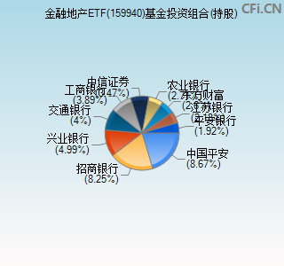 159940基金投资组合(持股)图