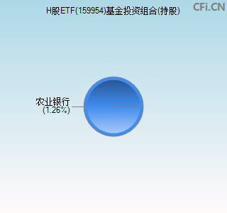 159954基金投资组合(持股)图