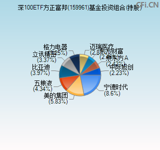 159961基金投资组合(持股)图