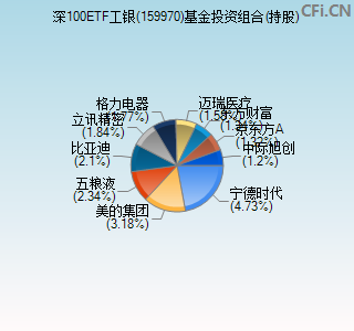 159970基金投资组合(持股)图