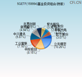 159994基金投资组合(持股)图