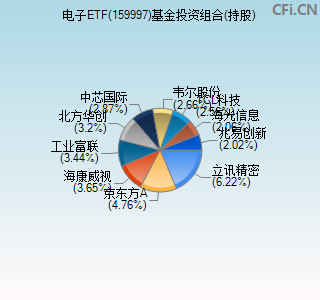 159997基金投资组合(持股)图