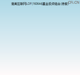 160644基金投资组合(持股)图