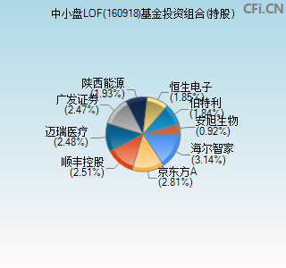 160918基金投资组合(持股)图