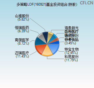 160921基金投资组合(持股)图