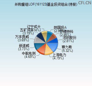 161123基金投资组合(持股)图