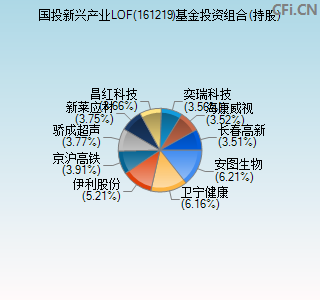 161219基金投资组合(持股)图