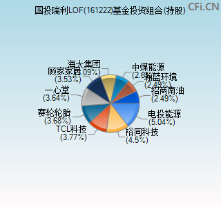 161222基金投资组合(持股)图