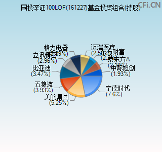 161227基金投资组合(持股)图