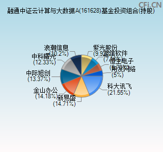 161628基金投资组合(持股)图