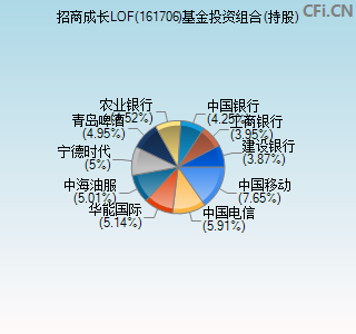 161706基金投资组合(持股)图