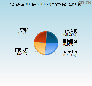 161721基金投资组合(持股)图