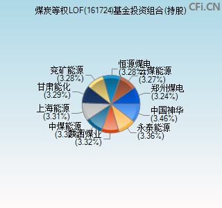 161724基金投资组合(持股)图