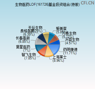 161726基金投资组合(持股)图