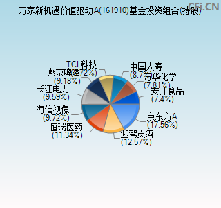 161910基金投资组合(持股)图