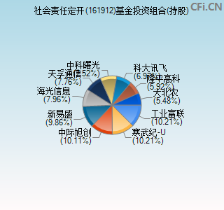 161912基金投资组合(持股)图