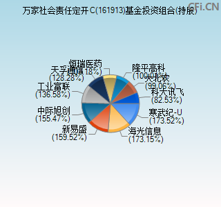 161913基金投资组合(持股)图