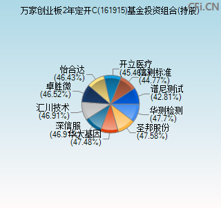 161915基金投资组合(持股)图