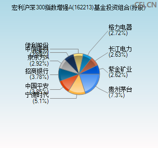 162213基金投资组合(持股)图