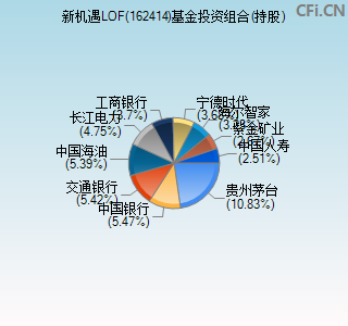 162414基金投资组合(持股)图