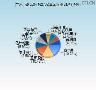 162703基金投资组合(持股)图