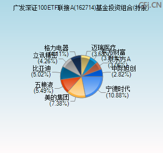 162714基金投资组合(持股)图