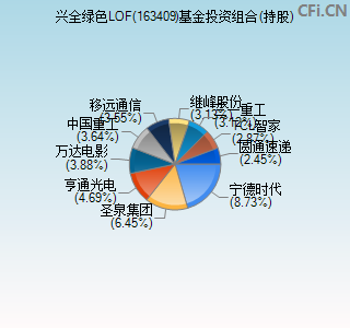 163409基金投资组合(持股)图