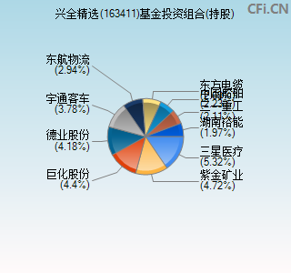 163411基金投资组合(持股)图