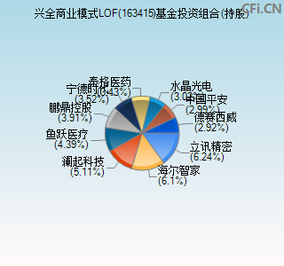 163415基金投资组合(持股)图