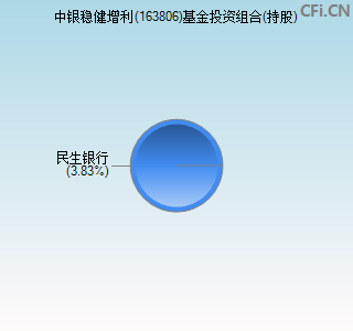 163806基金投资组合(持股)图