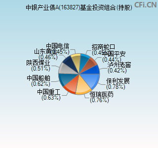 163827基金投资组合(持股)图