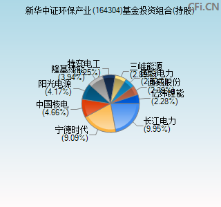 164304基金投资组合(持股)图