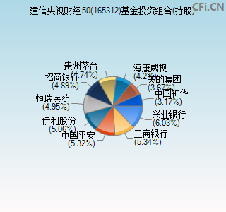 165312基金投资组合(持股)图