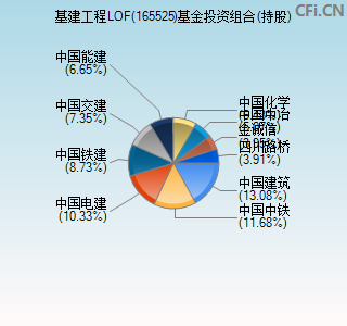 165525基金投资组合(持股)图