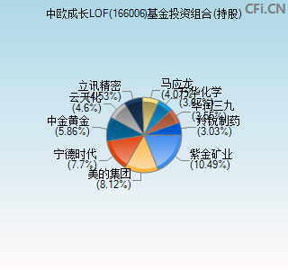 166006基金投资组合(持股)图