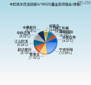 166020基金投资组合(持股)图