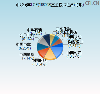 166023基金投资组合(持股)图